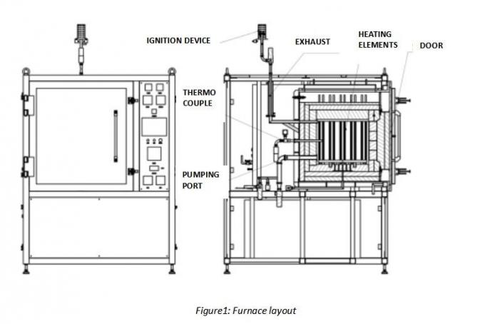 Close-up of 1700°C HBF80-17NH Type furnace chamber and controls