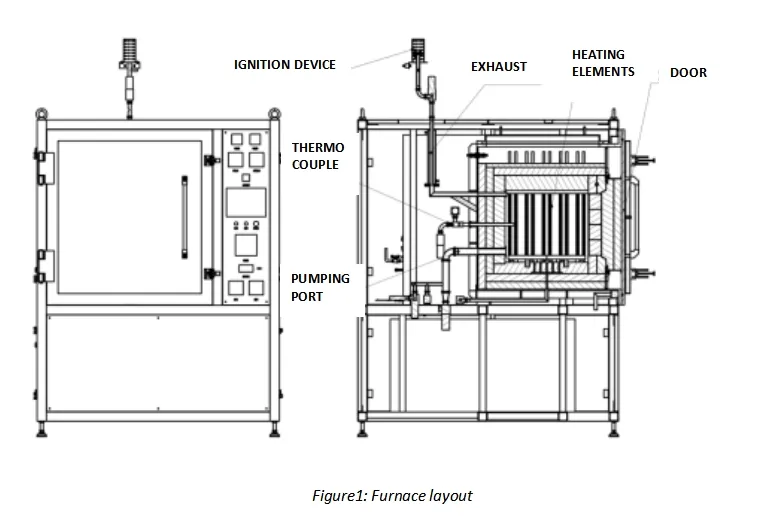 Muffle Furnace Hbf80-17nh Type High Temperature Atmosphere Box Furnace Temperature Control Stability ± 1 º C